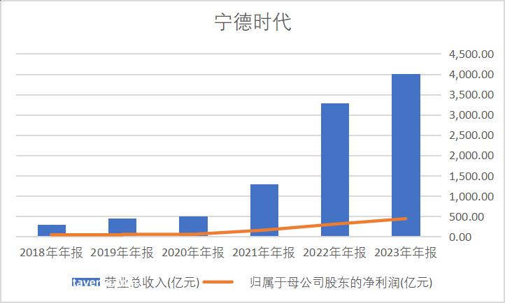 空客是如何增加销量的?哪来的什么自由贸易?