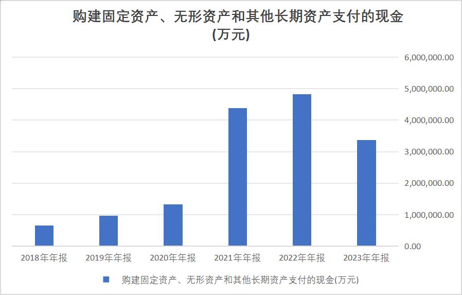 空客是如何增加销量的?哪来的什么自由贸易?