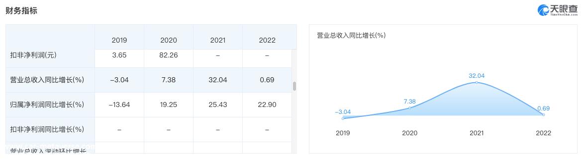 背刺比亚迪,为什么长城汽车在口水战中不掉风这么快?众叛亲离了