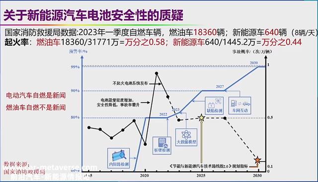 欧阳明高:燃料汽车不是新闻