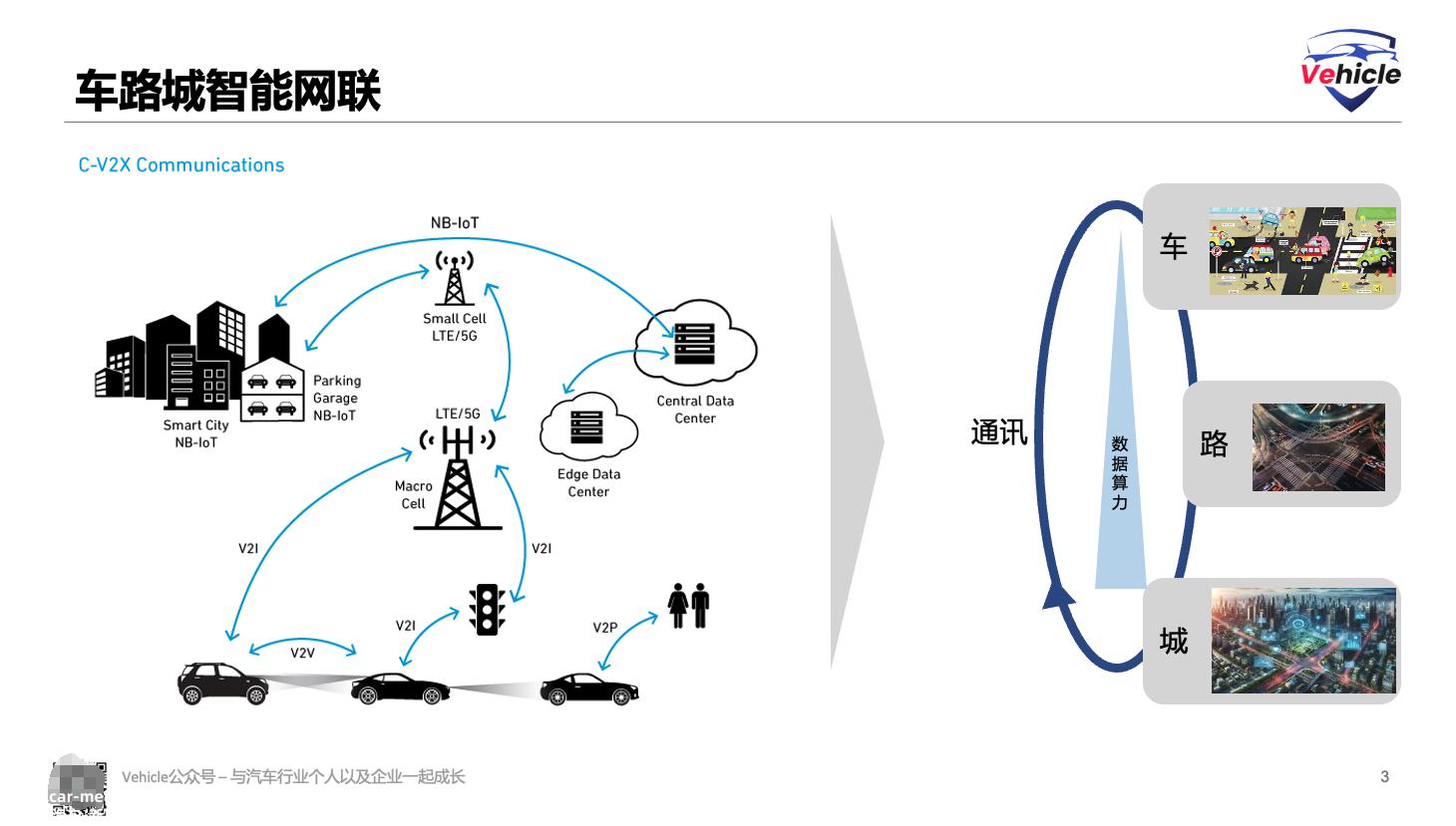 024年中国电动汽车百人会论坛:车路城智能网络:谁说了什么'