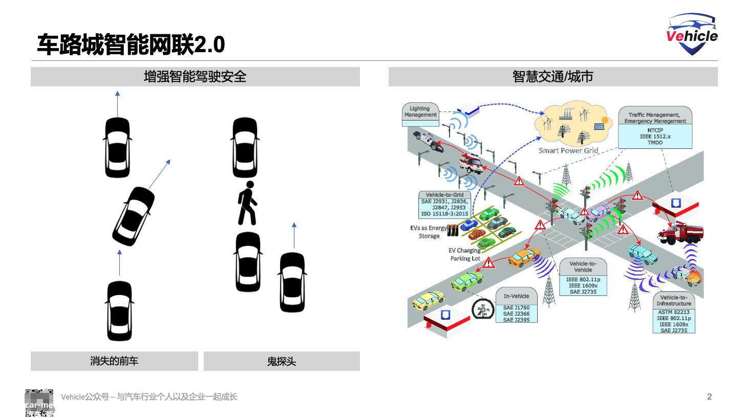 024年中国电动汽车百人会论坛:车路城智能网络:谁说了什么'