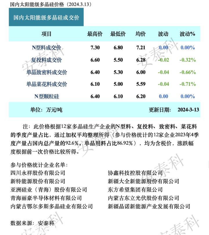 光伏要闻：又有企业切入赛道