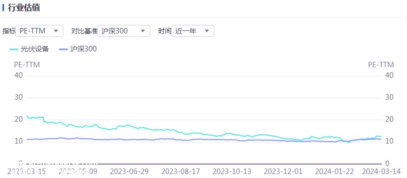 光伏要闻：又有企业切入赛道