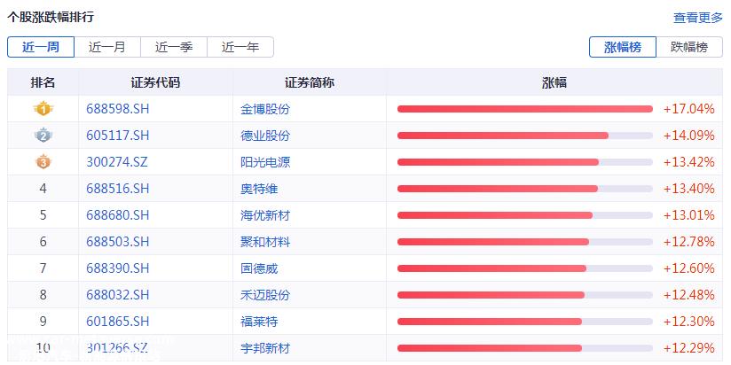 光伏要闻：又有企业切入赛道