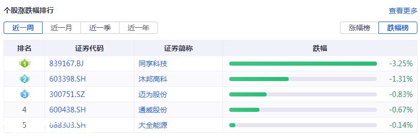 光伏要闻：又有企业切入赛道