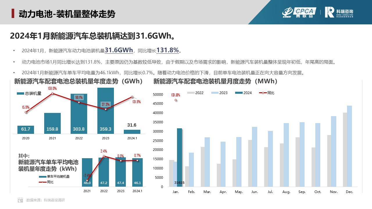 【联合发布】2024年1月新能源汽车三电系统洞察报告