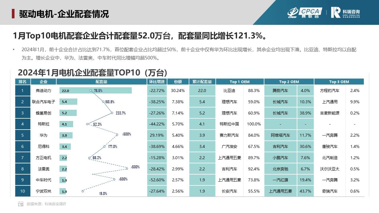【联合发布】2024年1月新能源汽车三电系统洞察报告