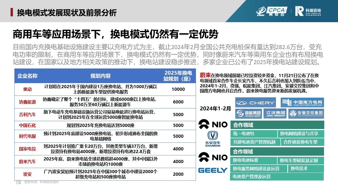【联合发布】2024年1月新能源汽车三电系统洞察报告