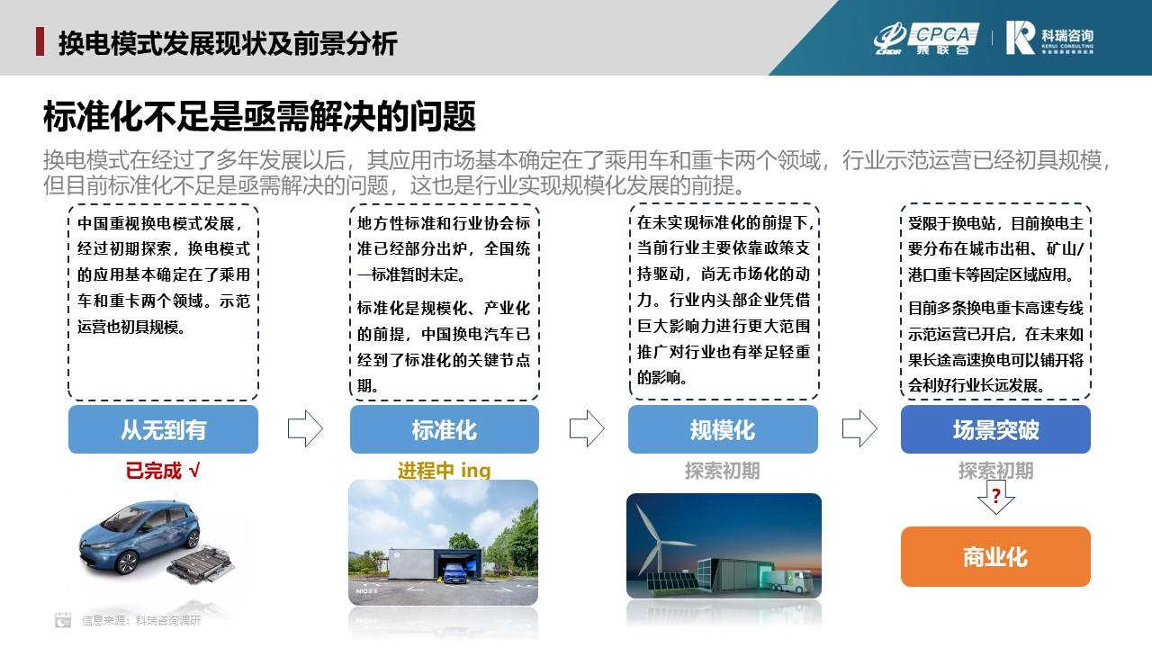 【联合发布】2024年1月新能源汽车三电系统洞察报告
