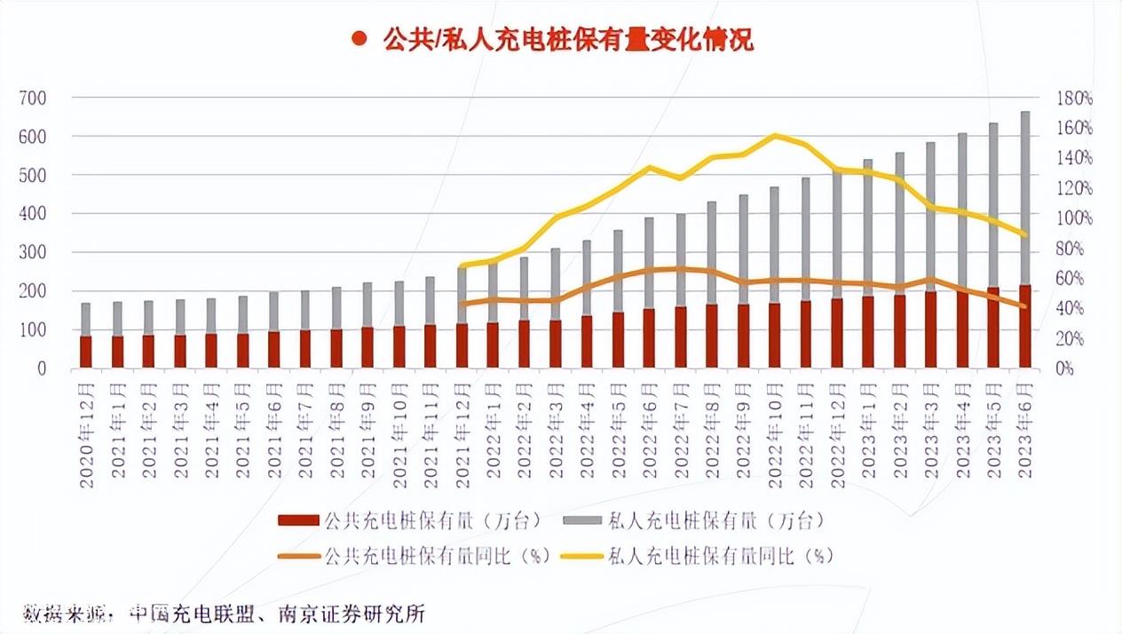 充电,新能源汽车一生的敌人