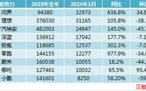 2024年新能源汽车行业现状调研分析 5月新能源乘用车生产达到881万辆 title=