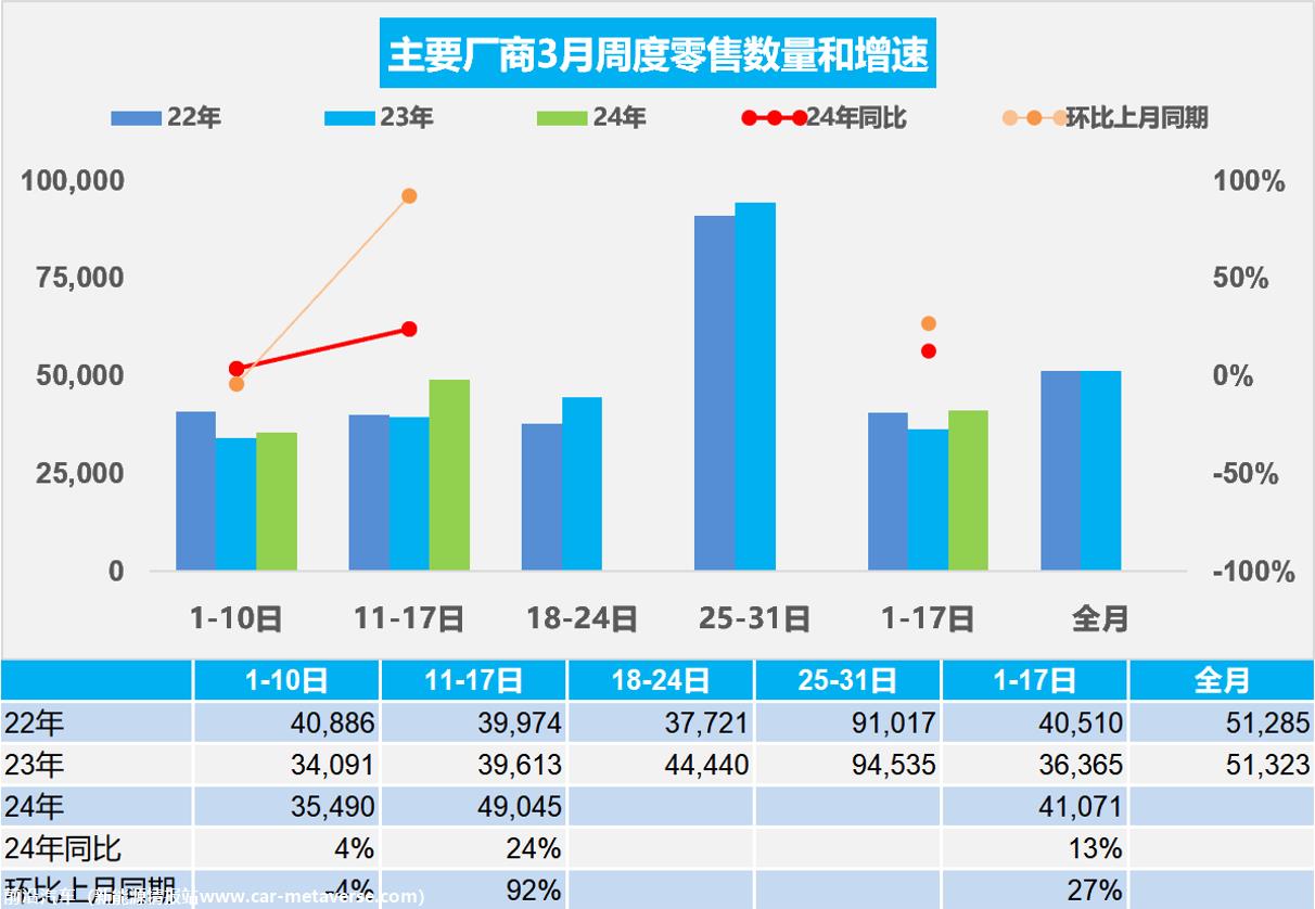 【周度分析】车市扫描(20240311-0317)