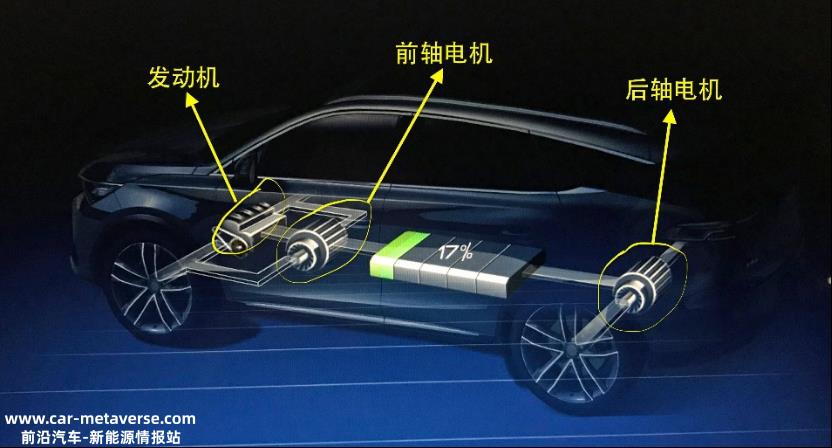 建议收藏，各品牌电机驱动系统核心技术和相关走势