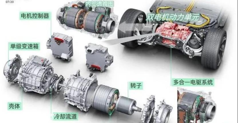 建议收藏，各品牌电机驱动系统核心技术和相关走势