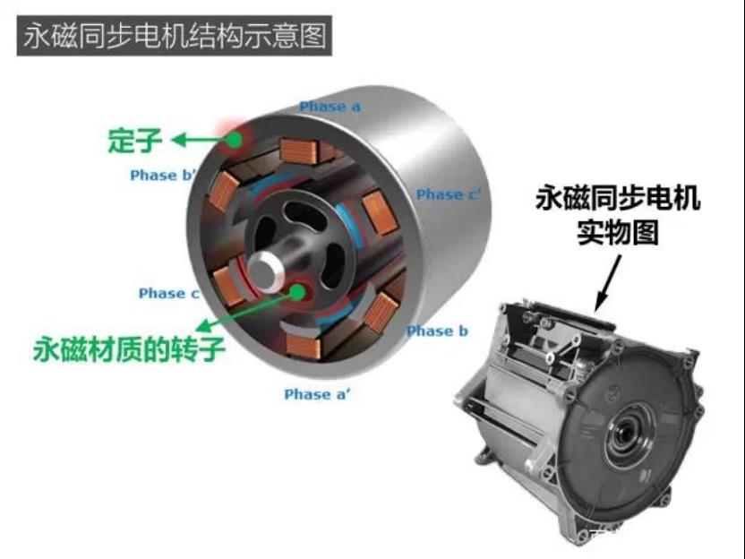建议收藏，各品牌电机驱动系统核心技术和相关走势