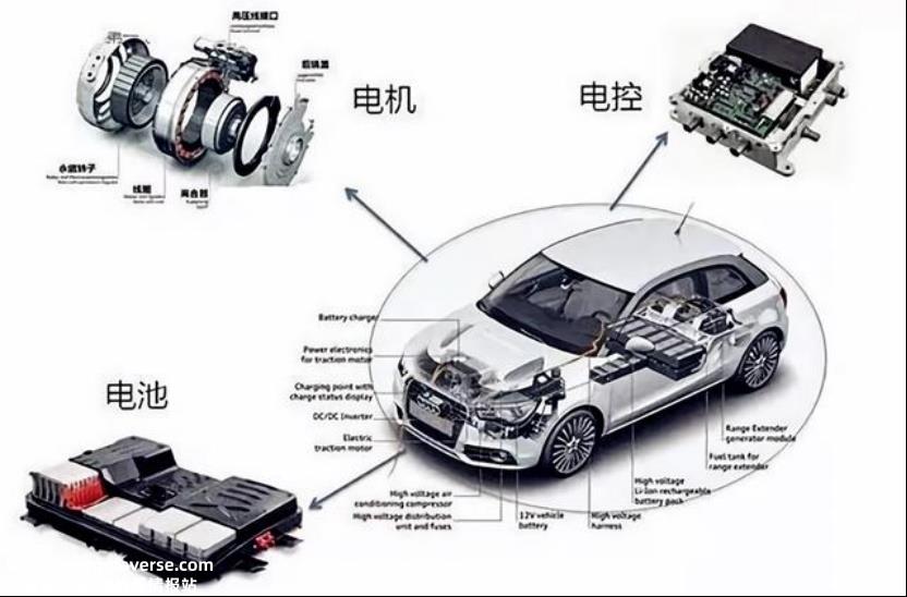 建议收藏，各品牌电机驱动系统核心技术和相关走势