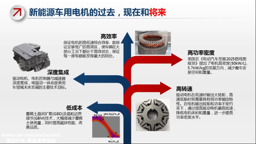建议收藏，各品牌电机驱动系统核心技术和相关走势