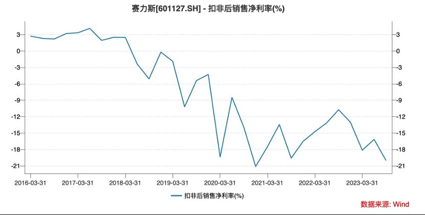 小米SU7即将上市,市场已经如此凶猛,等待小米到底是什么?