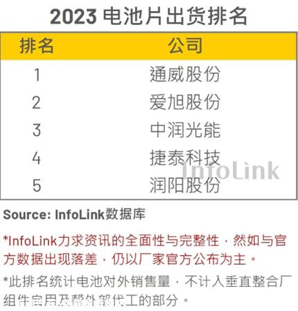 为什么爱旭股份转向TOPCon?