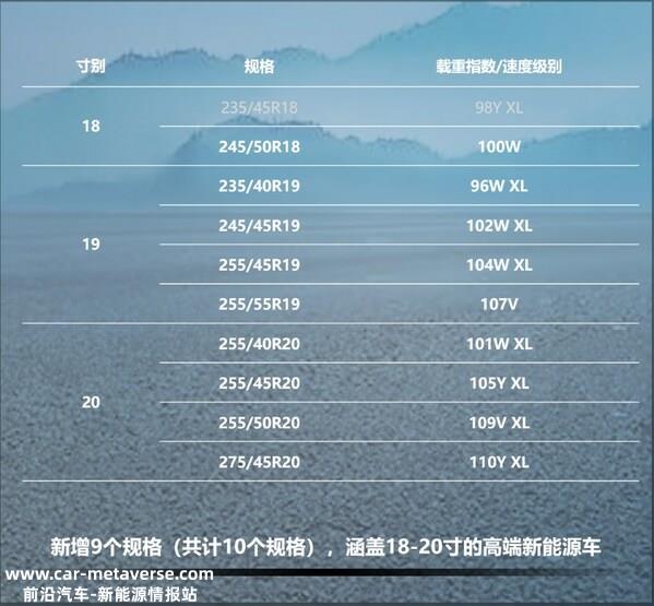 普利司通TURANZA泰然者 T005 EV扩充规格全新上市