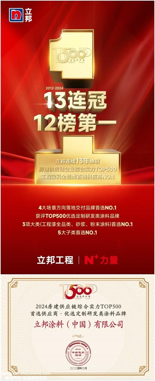 立邦获评2024房建供应链综合实力TOP500首选供应商优选定制研发类涂料品牌