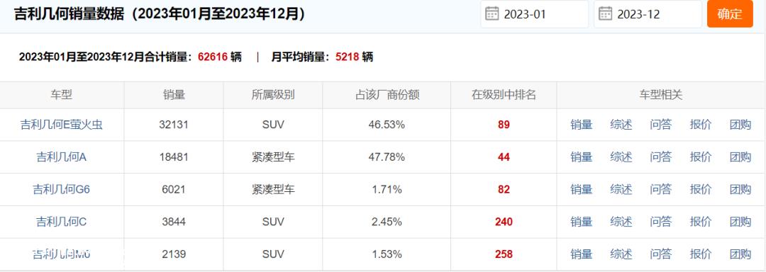 李书福在电动汽车领域的发言权如何?