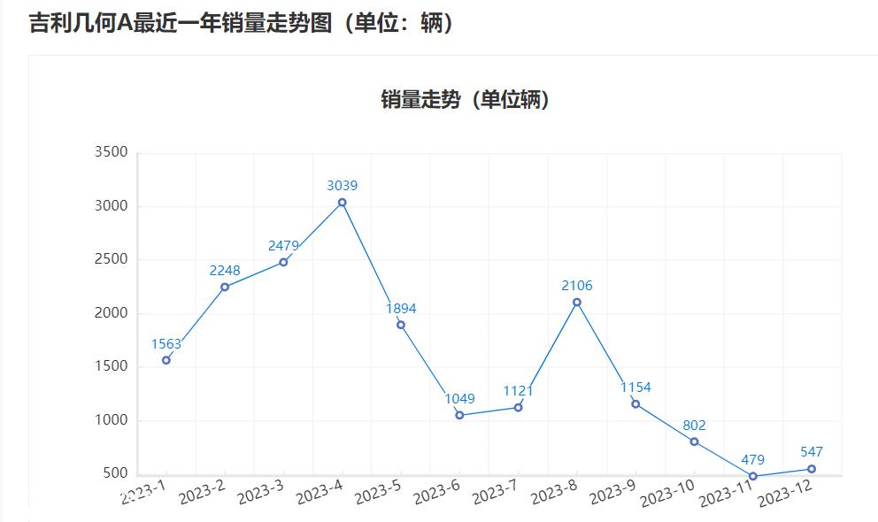 李书福在电动汽车领域的发言权如何?