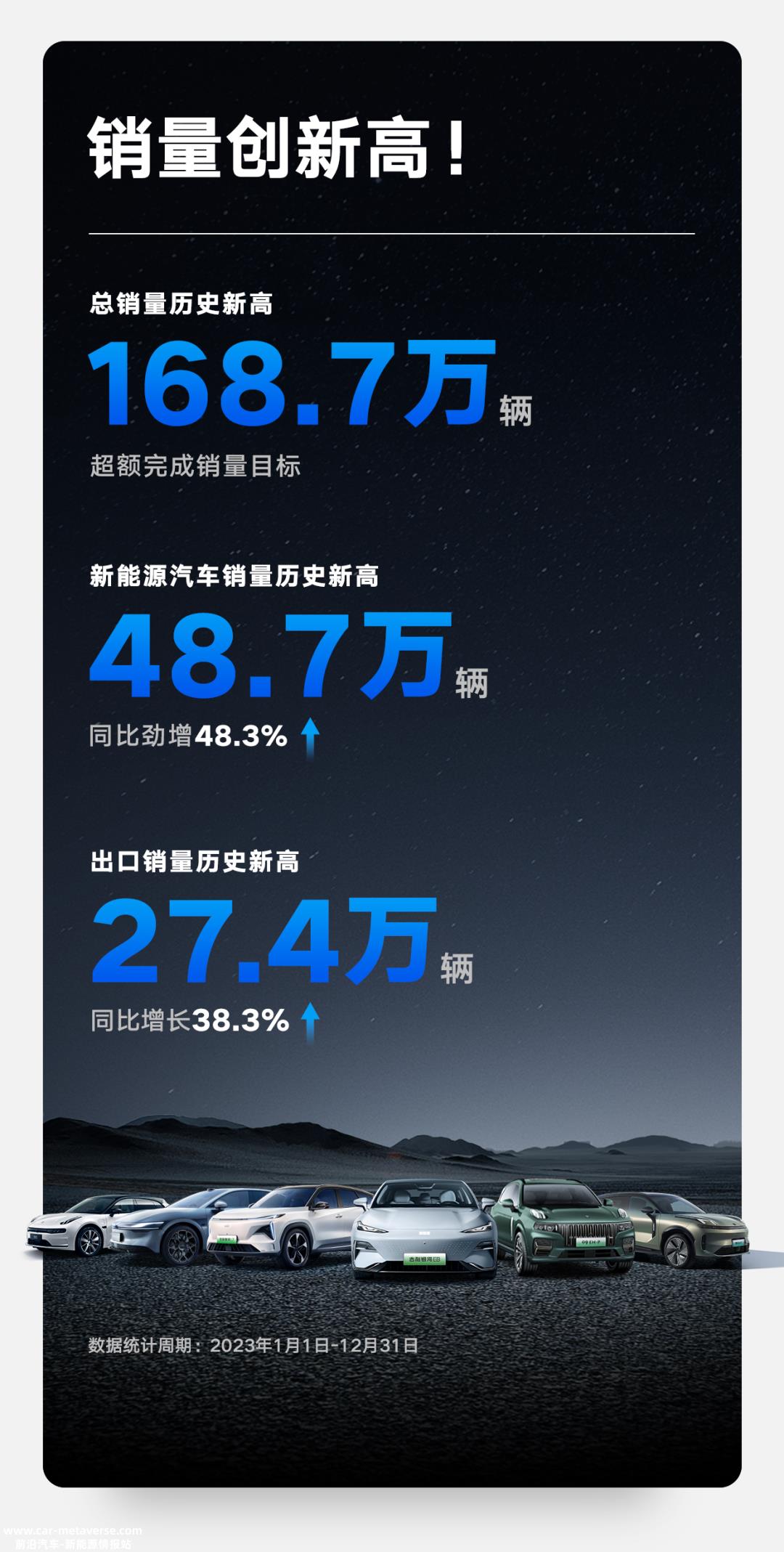 吉利全面向新完成战略布局 有信心回归民族品牌第一