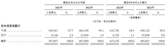 家用充电桩是好生意吗?智达科技如何解决市场问题?