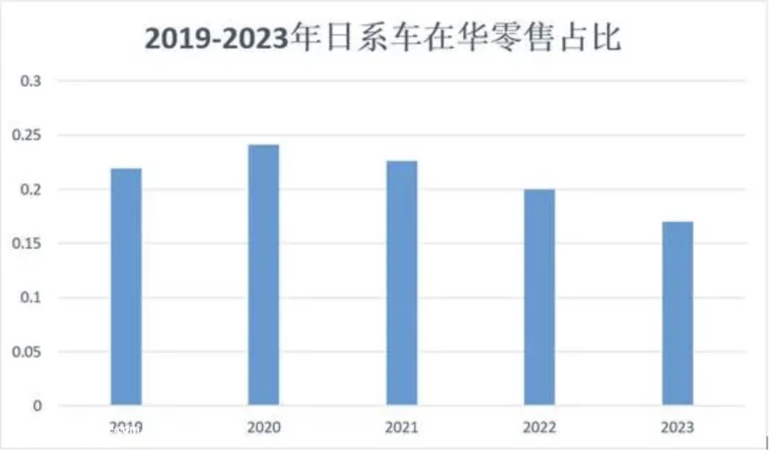 降低产能就是退休,集团合资就是进