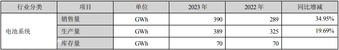 宁德时代2023年大额分红,净利润近50%,创历史新高