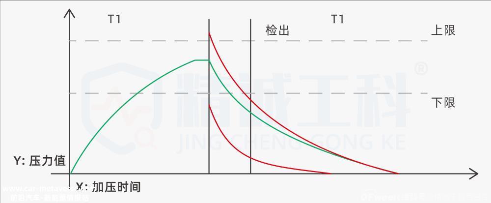 爆破压力探测器的使用方法、试验原理和压力单位的转换关系