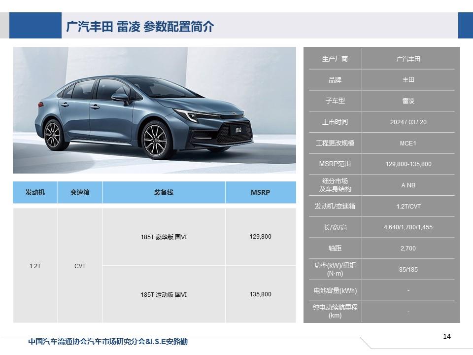 【联合发布】一周新车快讯(2024年3月16日-3月22日）