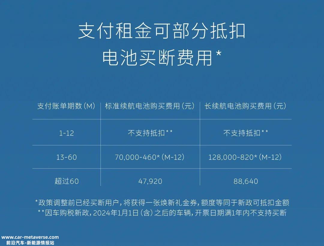 蔚小理再“创业”：纠偏、止亏和两条腿走路