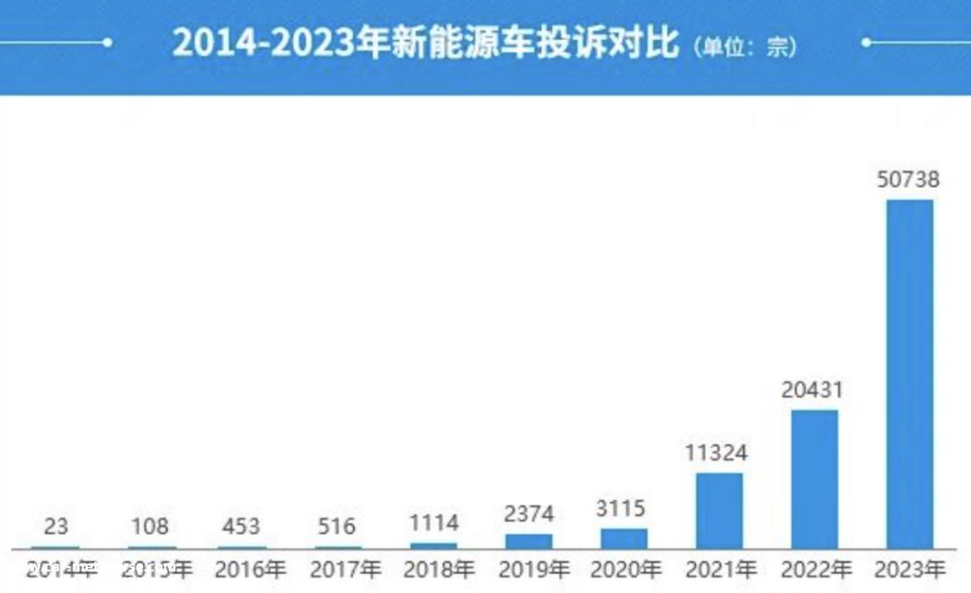 023年中国新能源汽车质量排名第一'