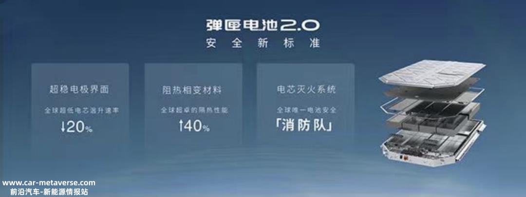 023年中国新能源汽车质量排名第一'
