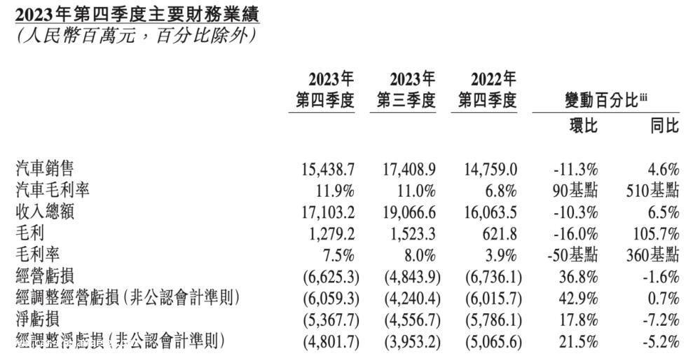 开始下沉,子品牌成为蔚来的重要发展筹码?