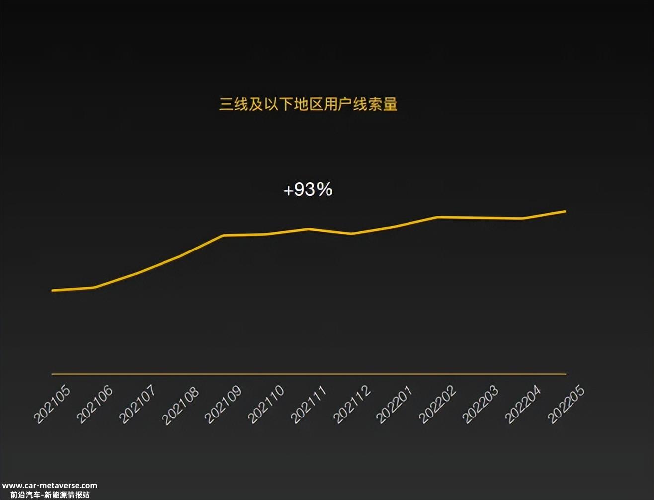 开始下沉,子品牌成为蔚来的重要发展筹码?