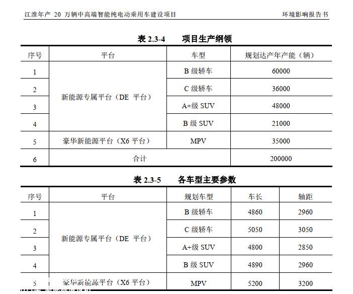 做高端绕不开BBA平均价格在30万以上,谁会买4个界高端产品