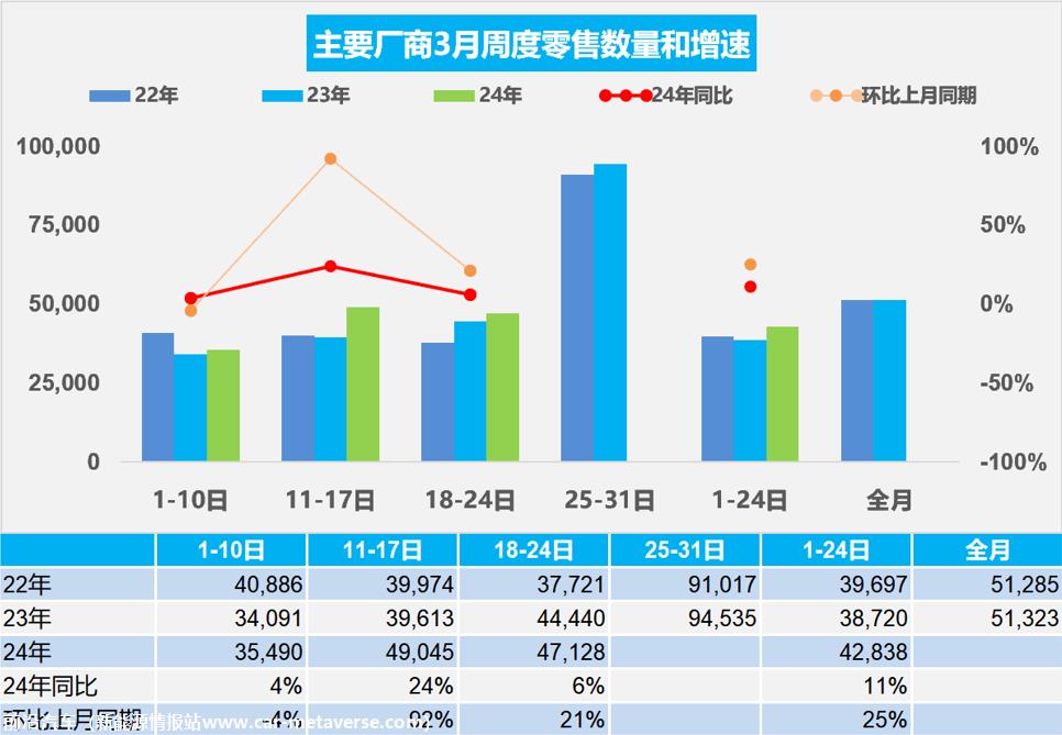 【周度分析】车市扫描(20240318-0324)