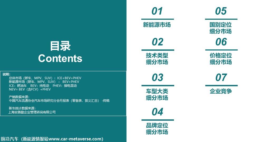 【深度分析】2024年2月份全国新能源市场深度分析报告