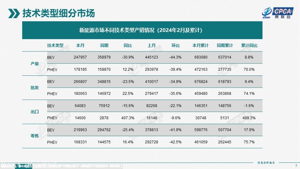 【深度分析】2024年2月份全国新能源市场深度分析报告