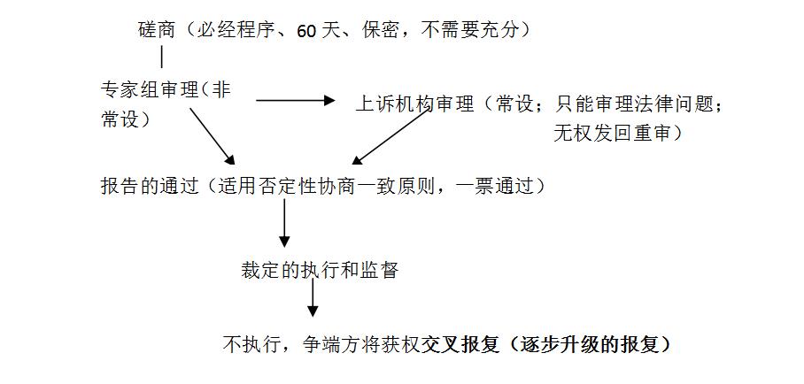 中国正式诉诸世界贸易组织关于通货膨胀减少法的争端解决机制