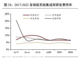 科陆电子6年亏损47