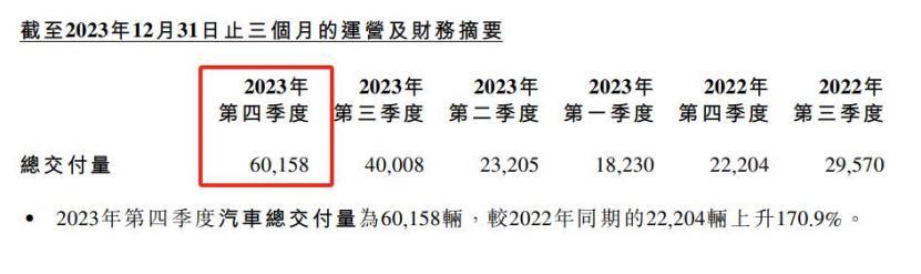 024年,小鹏靠什么保住市场?"