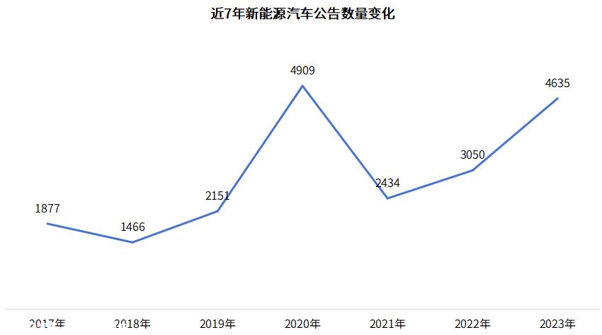 024年新能源汽车行业流行的一个词是卷'