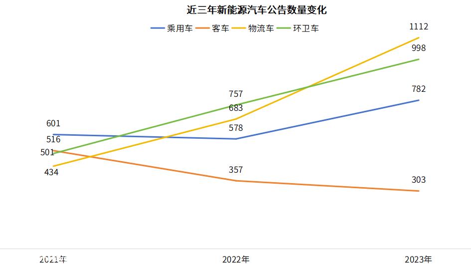 024年新能源汽车行业流行的一个词是卷'