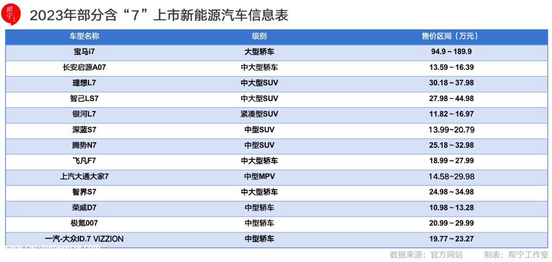 小米SU7上市,汽车公司喜欢以什么魔力命名?