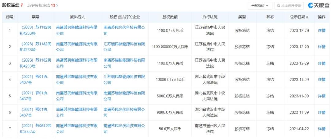 新能源IPO大客户成被执行人，实控人递表前夜套现了